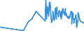 KN 05071000 /Exporte /Einheit = Preise (Euro/Tonne) /Partnerland: Hongkong /Meldeland: Europäische Union /05071000:Elfenbein, roh Oder Einfach Bearbeitet Sowie Mehl und Abfälle Davon (Ausg. Zugeschnittenes Elfenbein)