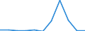 KN 05079000 /Exporte /Einheit = Preise (Euro/Tonne) /Partnerland: Belgien/Luxemburg /Meldeland: Eur27 /05079000:Schildpatt, Fischbein `einschl. Bartenfransen`, Hörner, Geweihe, Hufe, Klauen, Krallen und Schnäbel, roh Oder Einfach Bearbeitet Sowie Mehl und Abfälle Davon (Ausg. Derartige Zugeschnittene Waren Sowie Elfenbein)