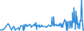 KN 05080000 /Exporte /Einheit = Preise (Euro/Tonne) /Partnerland: Serbien /Meldeland: Europäische Union /05080000:Korallen und ähnl. Stoffe, Schalen und Panzer von Weichtieren, Krebstieren Oder Stachelhäutern, Auch Gemahlen Oder Abfälle Davon Sowie Schulp von Tintenfischen, roh Oder Einfach Bearbeitet (Ausg. Derartige Weiterverarbeitete Oder Zugeschnittene Waren)