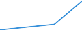 KN 05080000 /Exporte /Einheit = Preise (Euro/Tonne) /Partnerland: Kamerun /Meldeland: Europäische Union /05080000:Korallen und ähnl. Stoffe, Schalen und Panzer von Weichtieren, Krebstieren Oder Stachelhäutern, Auch Gemahlen Oder Abfälle Davon Sowie Schulp von Tintenfischen, roh Oder Einfach Bearbeitet (Ausg. Derartige Weiterverarbeitete Oder Zugeschnittene Waren)