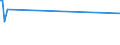 KN 05080000 /Exporte /Einheit = Preise (Euro/Tonne) /Partnerland: Kongo /Meldeland: Europäische Union /05080000:Korallen und ähnl. Stoffe, Schalen und Panzer von Weichtieren, Krebstieren Oder Stachelhäutern, Auch Gemahlen Oder Abfälle Davon Sowie Schulp von Tintenfischen, roh Oder Einfach Bearbeitet (Ausg. Derartige Weiterverarbeitete Oder Zugeschnittene Waren)