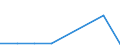 KN 05080000 /Exporte /Einheit = Preise (Euro/Tonne) /Partnerland: Reunion /Meldeland: Eur27 /05080000:Korallen und ähnl. Stoffe, Schalen und Panzer von Weichtieren, Krebstieren Oder Stachelhäutern, Auch Gemahlen Oder Abfälle Davon Sowie Schulp von Tintenfischen, roh Oder Einfach Bearbeitet (Ausg. Derartige Weiterverarbeitete Oder Zugeschnittene Waren)