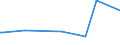 KN 05080000 /Exporte /Einheit = Preise (Euro/Tonne) /Partnerland: Namibia /Meldeland: Eur15 /05080000:Korallen und ähnl. Stoffe, Schalen und Panzer von Weichtieren, Krebstieren Oder Stachelhäutern, Auch Gemahlen Oder Abfälle Davon Sowie Schulp von Tintenfischen, roh Oder Einfach Bearbeitet (Ausg. Derartige Weiterverarbeitete Oder Zugeschnittene Waren)