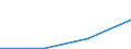 KN 05100010 /Exporte /Einheit = Mengen in Tonnen /Partnerland: Belgien/Luxemburg /Meldeland: Eur27 /05100010:Druesen und Andere Organe Tierischen Ursprungs zu Organotherapeutischen Zwecken, Frisch, Gekuehlt, Gefroren Oder auf Andere Weise Vorlaeufig Konserviert