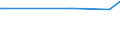 KN 0510 /Exporte /Einheit = Preise (Euro/Tonne) /Partnerland: El Salvador /Meldeland: Europäische Union /0510:Graue Ambra, Bibergeil, Zibet und Moschus; Kanthariden; Galle, Auch Getrocknet; Drüsen und Andere Tierische Stoffe, die zur Herstellung von Arzneiwaren Verwendet Werden, Frisch, Gekühlt, Gefroren Oder auf Andere Weise Vorläufig Haltbar Gemacht