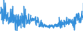 CN 05111000 /Exports /Unit = Prices (Euro/suppl. units) /Partner: Denmark /Reporter: Eur27_2020 /05111000:Bovine Semen