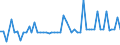 CN 05111000 /Exports /Unit = Prices (Euro/suppl. units) /Partner: United Kingdom(Northern Ireland) /Reporter: Eur27_2020 /05111000:Bovine Semen