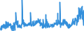 KN 05119110 /Exporte /Einheit = Preise (Euro/Tonne) /Partnerland: Niederlande /Meldeland: Eur27_2020 /05119110:Abfälle von Fischen