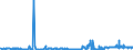 KN 05119110 /Exporte /Einheit = Preise (Euro/Tonne) /Partnerland: Irland /Meldeland: Eur27_2020 /05119110:Abfälle von Fischen