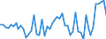 KN 05119110 /Exporte /Einheit = Preise (Euro/Tonne) /Partnerland: Ver.koenigreich(Ohne Nordirland) /Meldeland: Eur27_2020 /05119110:Abfälle von Fischen