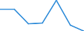 CN 05119110 /Exports /Unit = Prices (Euro/ton) /Partner: Switzerland /Reporter: Eur27 /05119110:Fish Waste