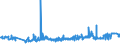 CN 05119110 /Exports /Unit = Prices (Euro/ton) /Partner: Liechtenstein /Reporter: Eur27_2020 /05119110:Fish Waste