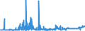 KN 05119110 /Exporte /Einheit = Preise (Euro/Tonne) /Partnerland: Oesterreich /Meldeland: Eur27_2020 /05119110:Abfälle von Fischen