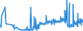 KN 05119110 /Exporte /Einheit = Preise (Euro/Tonne) /Partnerland: Estland /Meldeland: Eur27_2020 /05119110:Abfälle von Fischen