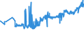 CN 05119110 /Exports /Unit = Prices (Euro/ton) /Partner: Latvia /Reporter: Eur27_2020 /05119110:Fish Waste