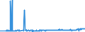 CN 05119110 /Exports /Unit = Prices (Euro/ton) /Partner: Hungary /Reporter: Eur27_2020 /05119110:Fish Waste