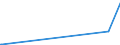 CN 05119110 /Exports /Unit = Prices (Euro/ton) /Partner: Moldova /Reporter: Eur27_2020 /05119110:Fish Waste