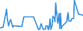 CN 05119110 /Exports /Unit = Prices (Euro/ton) /Partner: Russia /Reporter: Eur15 /05119110:Fish Waste