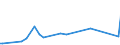 KN 05119110 /Exporte /Einheit = Preise (Euro/Tonne) /Partnerland: Montenegro /Meldeland: Europäische Union /05119110:Abfälle von Fischen