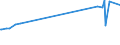 KN 05119110 /Exporte /Einheit = Preise (Euro/Tonne) /Partnerland: Kamerun /Meldeland: Eur15 /05119110:Abfälle von Fischen