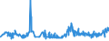 CN 05119110 /Exports /Unit = Prices (Euro/ton) /Partner: Canada /Reporter: Eur27_2020 /05119110:Fish Waste