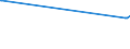 KN 05119110 /Exporte /Einheit = Preise (Euro/Tonne) /Partnerland: Costa Rica /Meldeland: Eur15 /05119110:Abfälle von Fischen