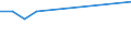 KN 05119110 /Exporte /Einheit = Preise (Euro/Tonne) /Partnerland: Panama /Meldeland: Eur15 /05119110:Abfälle von Fischen