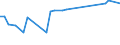 CN 05119110 /Exports /Unit = Prices (Euro/ton) /Partner: Chile /Reporter: Eur27_2020 /05119110:Fish Waste