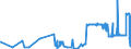 KN 05119110 /Exporte /Einheit = Preise (Euro/Tonne) /Partnerland: Zypern /Meldeland: Eur27_2020 /05119110:Abfälle von Fischen