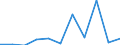 KN 05119190 /Exporte /Einheit = Preise (Euro/Tonne) /Partnerland: Belgien/Luxemburg /Meldeland: Eur27 /05119190:Waren aus Fischen Oder Krebstieren, Weichtieren Oder Anderen Wirbellosen Wassertieren; Nichtlebende Fische, Krebstiere, Weichtiere Oder Andere Wirbellose Wassertiere, Ungenießbar (Ausg. Abfälle von Fischen)