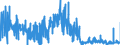 CN 05119190 /Exports /Unit = Prices (Euro/ton) /Partner: Spain /Reporter: Eur27_2020 /05119190:Products of Fish or Crustaceans, Molluscs or Other Aquatic Invertebrates (Excl. Fish Waste); Dead Fish, Crustaceans, Molluscs or Other Aquatic Invertebrates, Unfit for Human Consumption