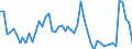 KN 05119190 /Exporte /Einheit = Preise (Euro/Tonne) /Partnerland: Ver.koenigreich(Ohne Nordirland) /Meldeland: Eur27_2020 /05119190:Waren aus Fischen Oder Krebstieren, Weichtieren Oder Anderen Wirbellosen Wassertieren; Nichtlebende Fische, Krebstiere, Weichtiere Oder Andere Wirbellose Wassertiere, Ungenießbar (Ausg. Abfälle von Fischen)