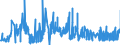 KN 05119190 /Exporte /Einheit = Preise (Euro/Tonne) /Partnerland: Luxemburg /Meldeland: Eur27_2020 /05119190:Waren aus Fischen Oder Krebstieren, Weichtieren Oder Anderen Wirbellosen Wassertieren; Nichtlebende Fische, Krebstiere, Weichtiere Oder Andere Wirbellose Wassertiere, Ungenießbar (Ausg. Abfälle von Fischen)