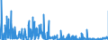 KN 05119190 /Exporte /Einheit = Preise (Euro/Tonne) /Partnerland: Polen /Meldeland: Eur27_2020 /05119190:Waren aus Fischen Oder Krebstieren, Weichtieren Oder Anderen Wirbellosen Wassertieren; Nichtlebende Fische, Krebstiere, Weichtiere Oder Andere Wirbellose Wassertiere, Ungenießbar (Ausg. Abfälle von Fischen)