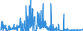 KN 05119190 /Exporte /Einheit = Preise (Euro/Tonne) /Partnerland: Tschechien /Meldeland: Eur27_2020 /05119190:Waren aus Fischen Oder Krebstieren, Weichtieren Oder Anderen Wirbellosen Wassertieren; Nichtlebende Fische, Krebstiere, Weichtiere Oder Andere Wirbellose Wassertiere, Ungenießbar (Ausg. Abfälle von Fischen)