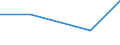 CN 05119190 /Exports /Unit = Prices (Euro/ton) /Partner: Czechoslovak /Reporter: Eur27 /05119190:Products of Fish or Crustaceans, Molluscs or Other Aquatic Invertebrates (Excl. Fish Waste); Dead Fish, Crustaceans, Molluscs or Other Aquatic Invertebrates, Unfit for Human Consumption