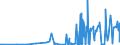 KN 05119190 /Exporte /Einheit = Preise (Euro/Tonne) /Partnerland: Ukraine /Meldeland: Eur27_2020 /05119190:Waren aus Fischen Oder Krebstieren, Weichtieren Oder Anderen Wirbellosen Wassertieren; Nichtlebende Fische, Krebstiere, Weichtiere Oder Andere Wirbellose Wassertiere, Ungenießbar (Ausg. Abfälle von Fischen)