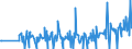 KN 05119190 /Exporte /Einheit = Preise (Euro/Tonne) /Partnerland: Georgien /Meldeland: Eur27_2020 /05119190:Waren aus Fischen Oder Krebstieren, Weichtieren Oder Anderen Wirbellosen Wassertieren; Nichtlebende Fische, Krebstiere, Weichtiere Oder Andere Wirbellose Wassertiere, Ungenießbar (Ausg. Abfälle von Fischen)