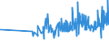 KN 05119190 /Exporte /Einheit = Preise (Euro/Tonne) /Partnerland: Armenien /Meldeland: Eur27_2020 /05119190:Waren aus Fischen Oder Krebstieren, Weichtieren Oder Anderen Wirbellosen Wassertieren; Nichtlebende Fische, Krebstiere, Weichtiere Oder Andere Wirbellose Wassertiere, Ungenießbar (Ausg. Abfälle von Fischen)