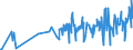 KN 05119190 /Exporte /Einheit = Preise (Euro/Tonne) /Partnerland: Kasachstan /Meldeland: Eur27_2020 /05119190:Waren aus Fischen Oder Krebstieren, Weichtieren Oder Anderen Wirbellosen Wassertieren; Nichtlebende Fische, Krebstiere, Weichtiere Oder Andere Wirbellose Wassertiere, Ungenießbar (Ausg. Abfälle von Fischen)