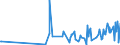 KN 05119190 /Exporte /Einheit = Preise (Euro/Tonne) /Partnerland: Usbekistan /Meldeland: Eur27_2020 /05119190:Waren aus Fischen Oder Krebstieren, Weichtieren Oder Anderen Wirbellosen Wassertieren; Nichtlebende Fische, Krebstiere, Weichtiere Oder Andere Wirbellose Wassertiere, Ungenießbar (Ausg. Abfälle von Fischen)