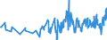 KN 05119190 /Exporte /Einheit = Preise (Euro/Tonne) /Partnerland: Kirgistan /Meldeland: Eur27_2020 /05119190:Waren aus Fischen Oder Krebstieren, Weichtieren Oder Anderen Wirbellosen Wassertieren; Nichtlebende Fische, Krebstiere, Weichtiere Oder Andere Wirbellose Wassertiere, Ungenießbar (Ausg. Abfälle von Fischen)