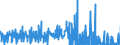 KN 05119190 /Exporte /Einheit = Preise (Euro/Tonne) /Partnerland: Slowenien /Meldeland: Eur27_2020 /05119190:Waren aus Fischen Oder Krebstieren, Weichtieren Oder Anderen Wirbellosen Wassertieren; Nichtlebende Fische, Krebstiere, Weichtiere Oder Andere Wirbellose Wassertiere, Ungenießbar (Ausg. Abfälle von Fischen)