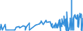 CN 05119190 /Exports /Unit = Prices (Euro/ton) /Partner: Bosnia-herz. /Reporter: Eur27_2020 /05119190:Products of Fish or Crustaceans, Molluscs or Other Aquatic Invertebrates (Excl. Fish Waste); Dead Fish, Crustaceans, Molluscs or Other Aquatic Invertebrates, Unfit for Human Consumption