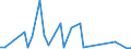 KN 05119190 /Exporte /Einheit = Preise (Euro/Tonne) /Partnerland: Serb.-mont. /Meldeland: Eur15 /05119190:Waren aus Fischen Oder Krebstieren, Weichtieren Oder Anderen Wirbellosen Wassertieren; Nichtlebende Fische, Krebstiere, Weichtiere Oder Andere Wirbellose Wassertiere, Ungenießbar (Ausg. Abfälle von Fischen)