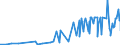 KN 05119190 /Exporte /Einheit = Preise (Euro/Tonne) /Partnerland: Ehem.jug.rep.mazed /Meldeland: Eur27_2020 /05119190:Waren aus Fischen Oder Krebstieren, Weichtieren Oder Anderen Wirbellosen Wassertieren; Nichtlebende Fische, Krebstiere, Weichtiere Oder Andere Wirbellose Wassertiere, Ungenießbar (Ausg. Abfälle von Fischen)