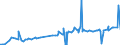 KN 05119190 /Exporte /Einheit = Preise (Euro/Tonne) /Partnerland: Tunesien /Meldeland: Eur27_2020 /05119190:Waren aus Fischen Oder Krebstieren, Weichtieren Oder Anderen Wirbellosen Wassertieren; Nichtlebende Fische, Krebstiere, Weichtiere Oder Andere Wirbellose Wassertiere, Ungenießbar (Ausg. Abfälle von Fischen)