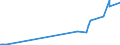 KN 05119190 /Exporte /Einheit = Preise (Euro/Tonne) /Partnerland: Senegal /Meldeland: Eur27_2020 /05119190:Waren aus Fischen Oder Krebstieren, Weichtieren Oder Anderen Wirbellosen Wassertieren; Nichtlebende Fische, Krebstiere, Weichtiere Oder Andere Wirbellose Wassertiere, Ungenießbar (Ausg. Abfälle von Fischen)