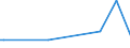 CN 05119190 /Exports /Unit = Prices (Euro/ton) /Partner: Sierra Leone /Reporter: Eur15 /05119190:Products of Fish or Crustaceans, Molluscs or Other Aquatic Invertebrates (Excl. Fish Waste); Dead Fish, Crustaceans, Molluscs or Other Aquatic Invertebrates, Unfit for Human Consumption