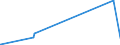 KN 05119190 /Exporte /Einheit = Preise (Euro/Tonne) /Partnerland: Elfenbeink. /Meldeland: Eur27_2020 /05119190:Waren aus Fischen Oder Krebstieren, Weichtieren Oder Anderen Wirbellosen Wassertieren; Nichtlebende Fische, Krebstiere, Weichtiere Oder Andere Wirbellose Wassertiere, Ungenießbar (Ausg. Abfälle von Fischen)